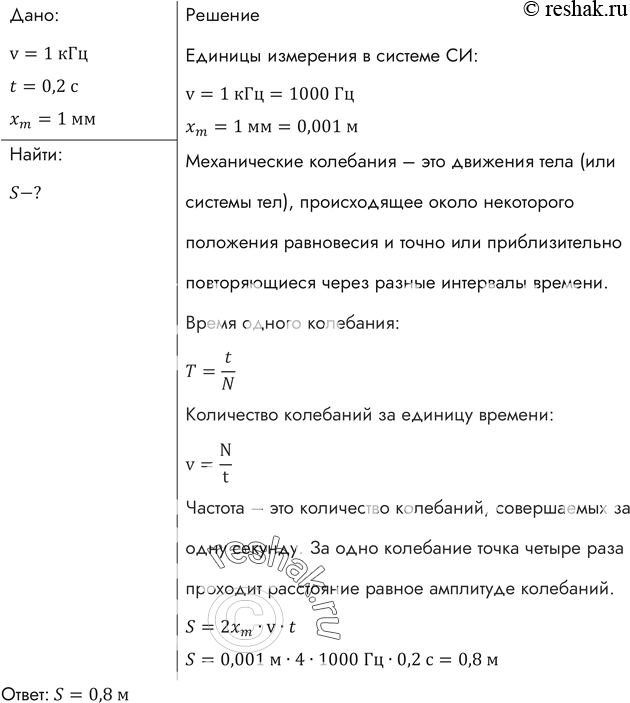 Изображение Амплитуда колебаний точки струны 1 мм, частота 1 кГц. Какой путь пройдет точка за 0,2...